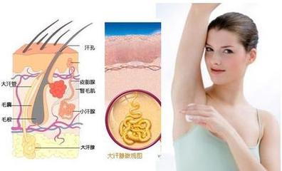 有腋臭該怎么治療?